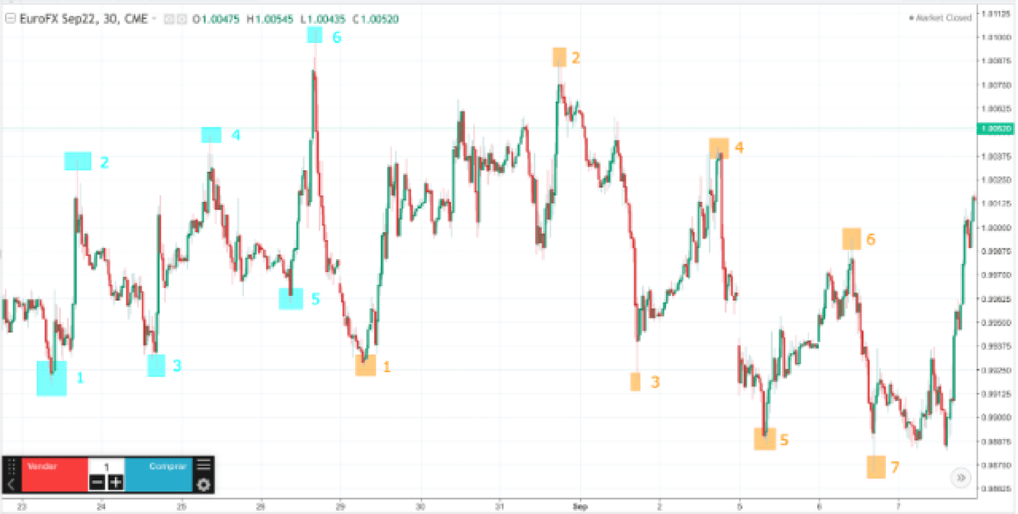 teknik scalping forex