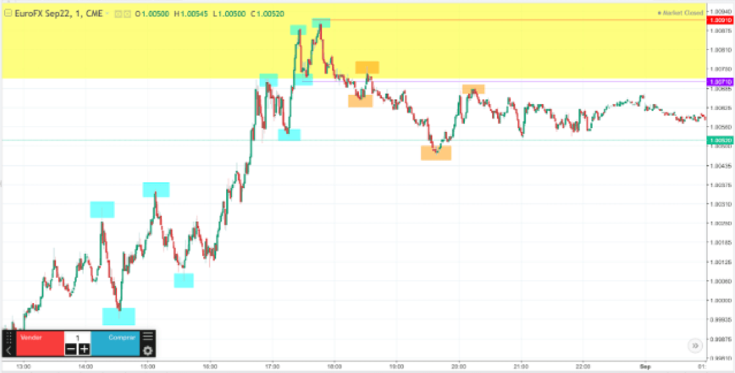 titik entry scalping 1 menit