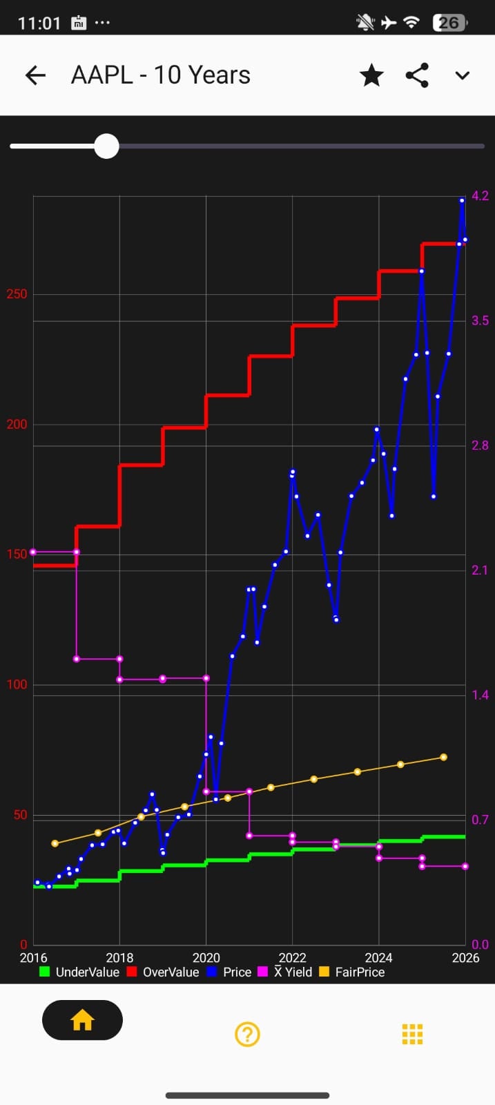 Aplikasi Geraldine Dividends Charts