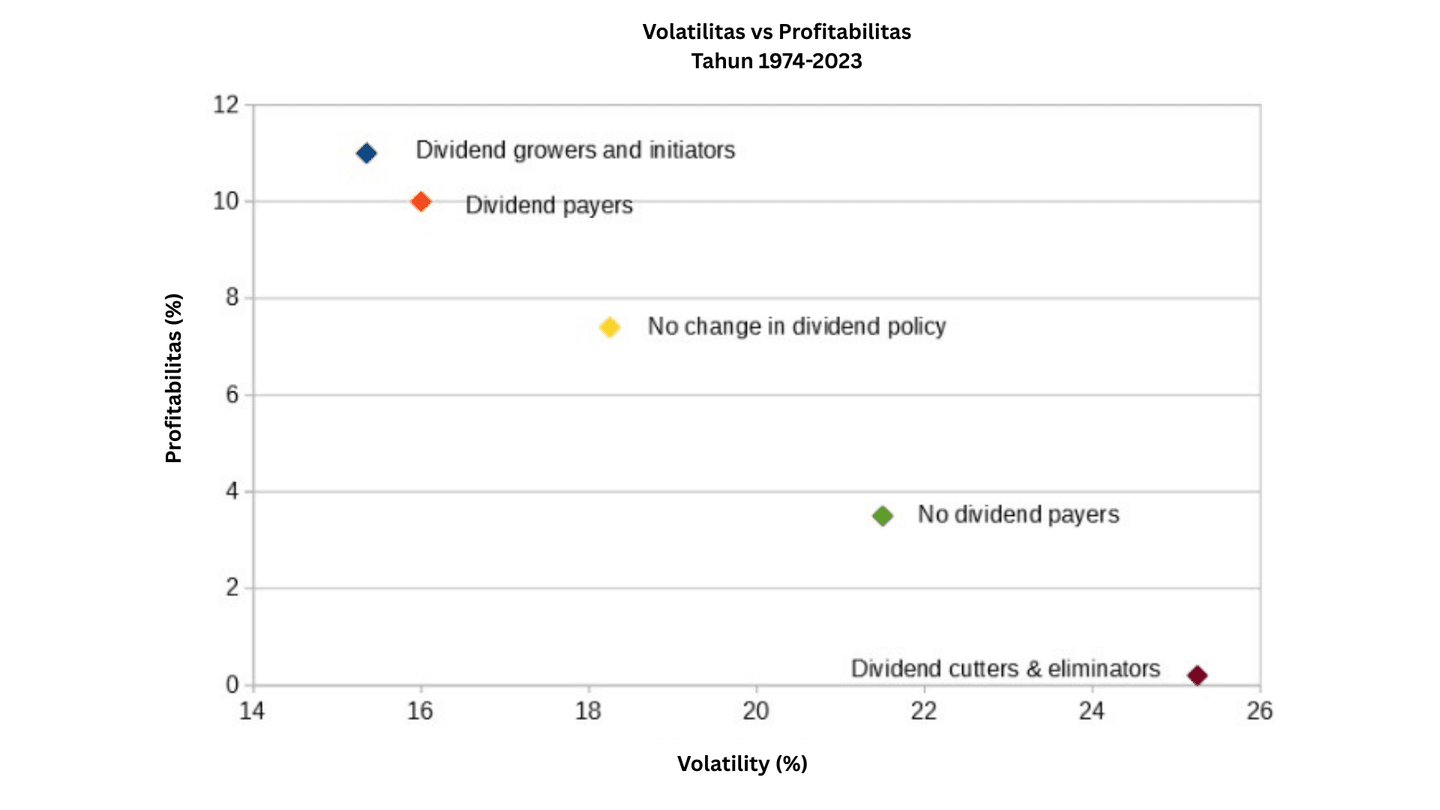 value investing adalah