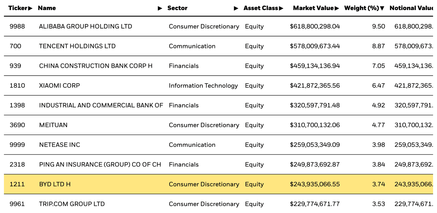 Cara Beli saham BYD dari Indonesia