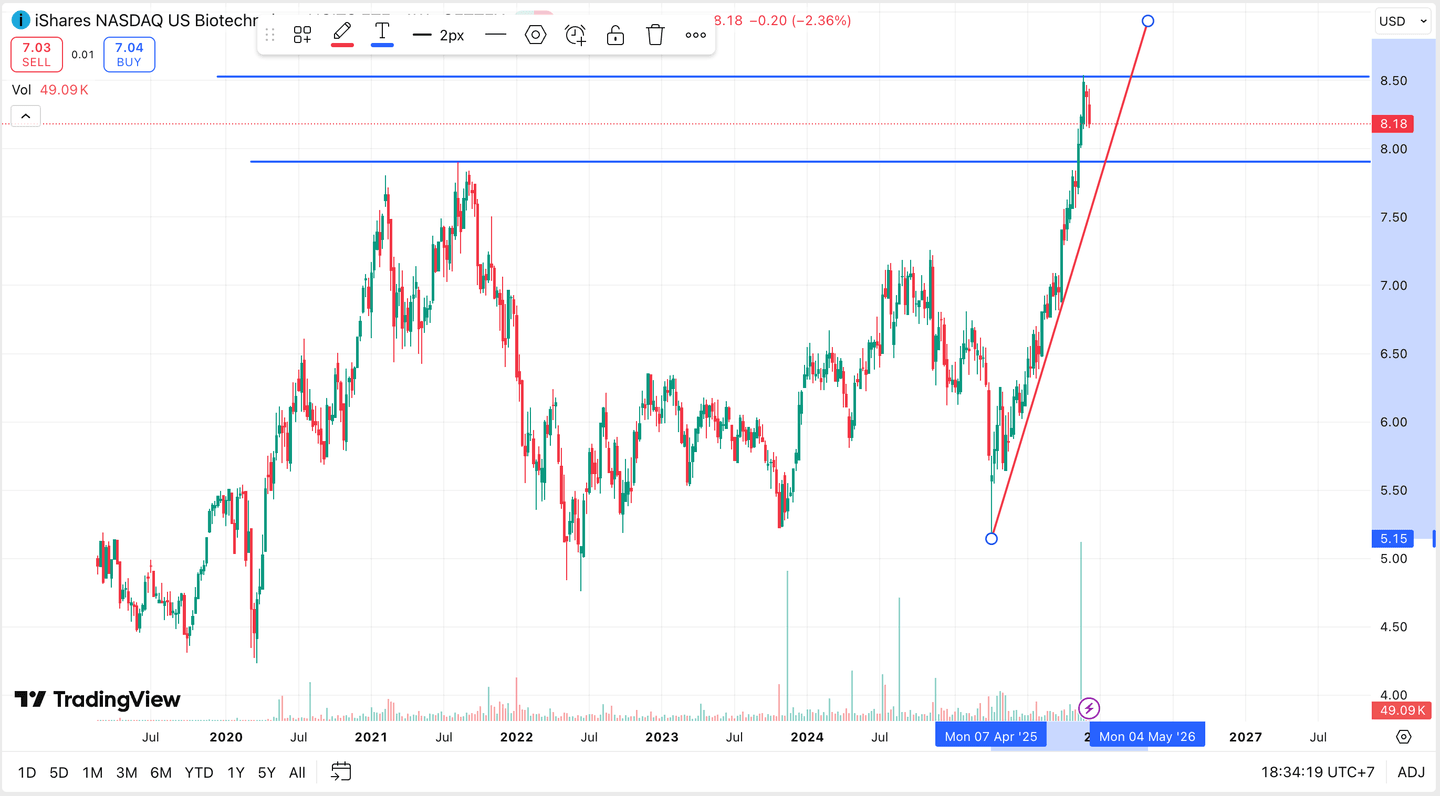 Apa itu bioteknologi?