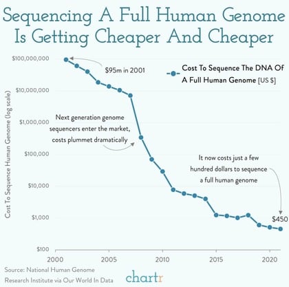 ETF biotechnology
