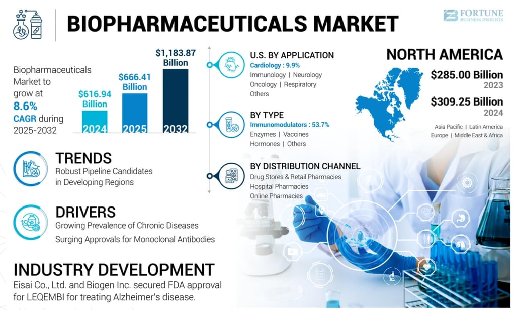 investasi saham bioteknologi