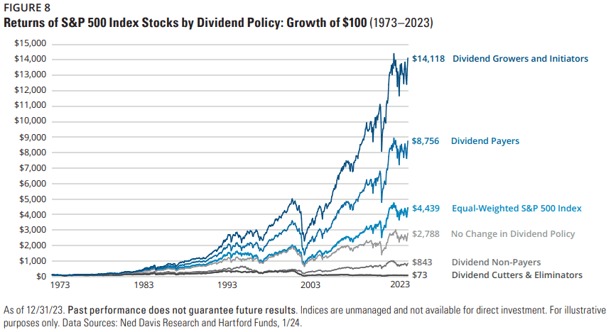 dividend adalah
