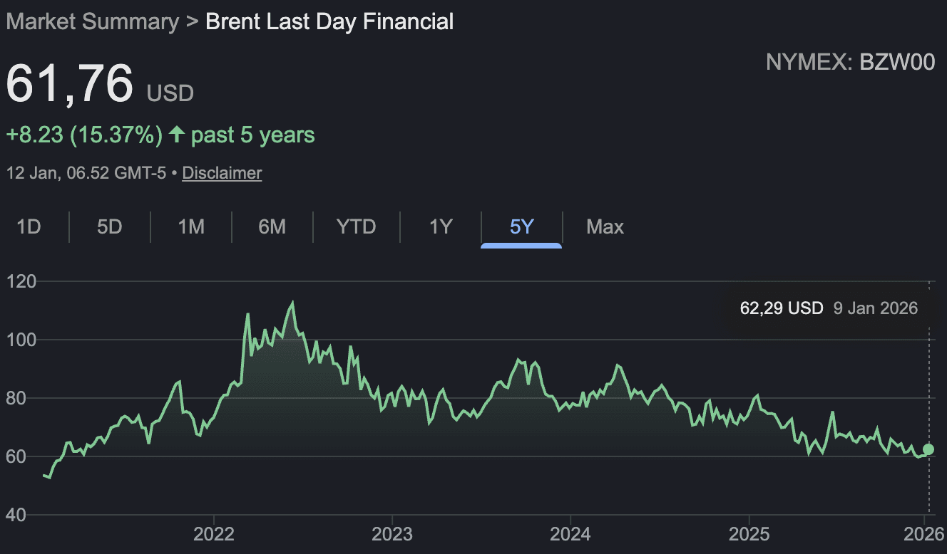 Apa itu Brent crude oil?