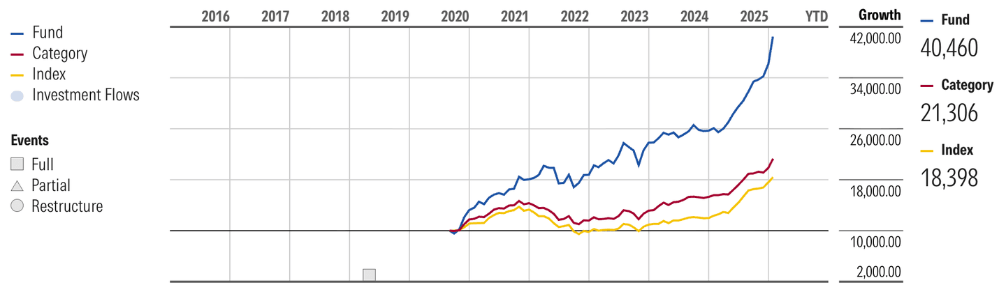 perbedaan frontier market dan emerging market