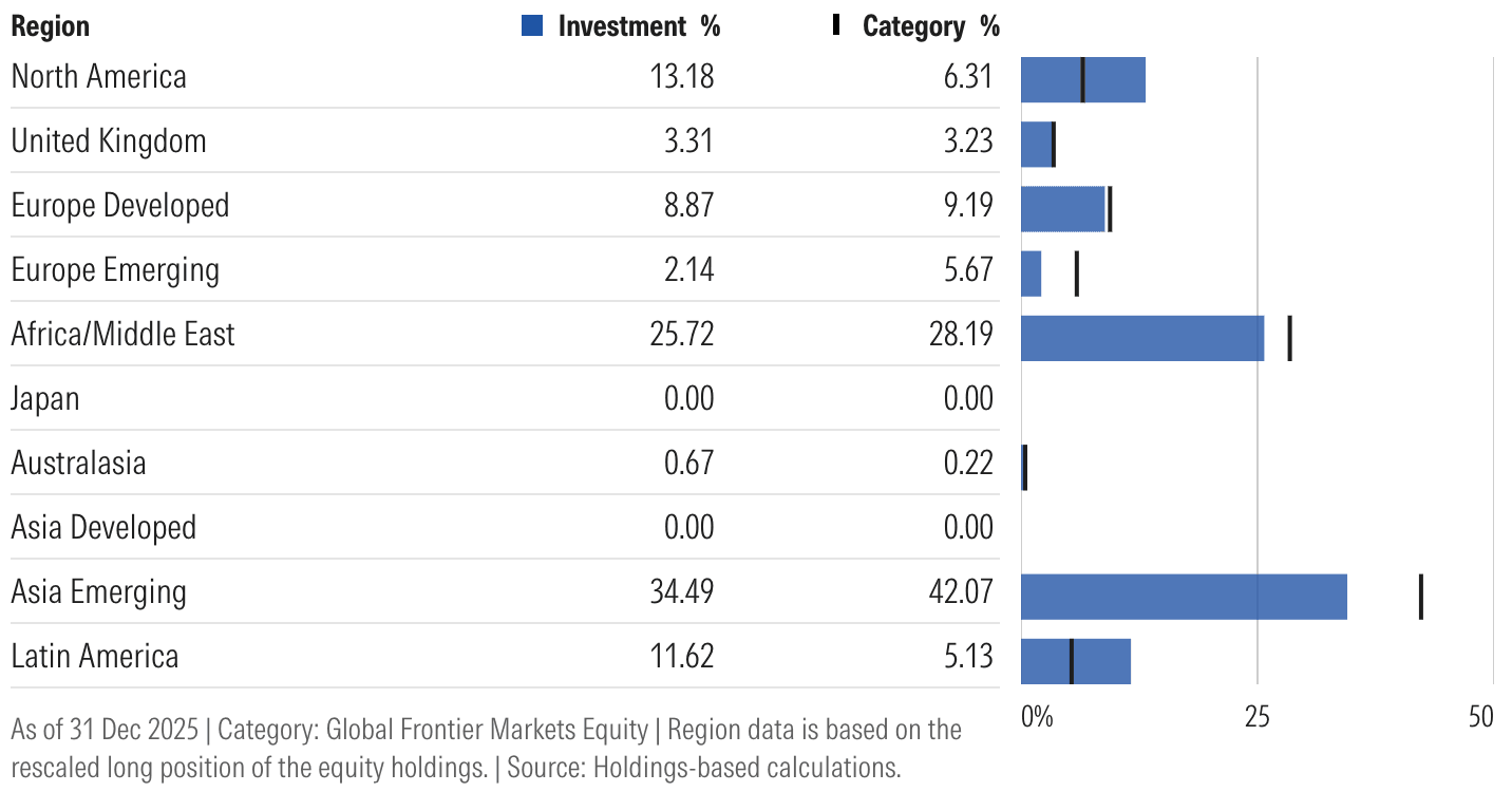 karakteristik frontier market