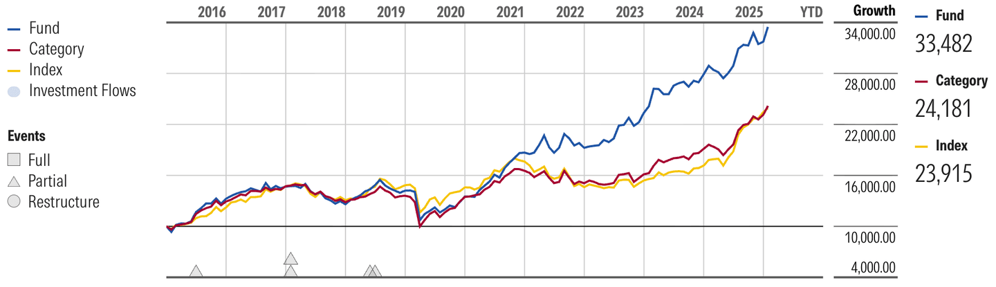 apa itu pasar perbatasan?