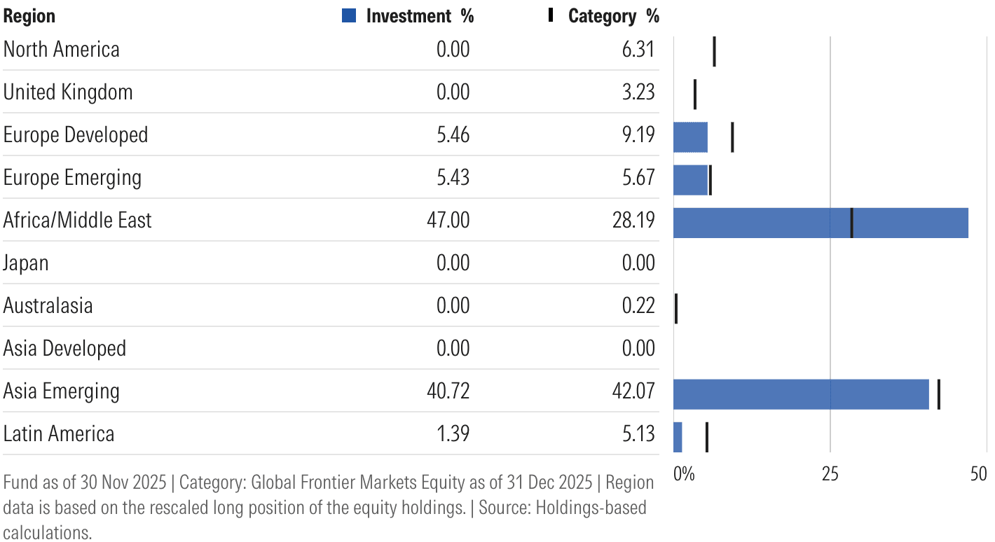 berinvestasi di frontier market melalui reksa dana