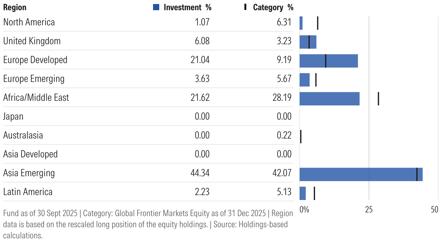 investasi ETF pasar perbatasan