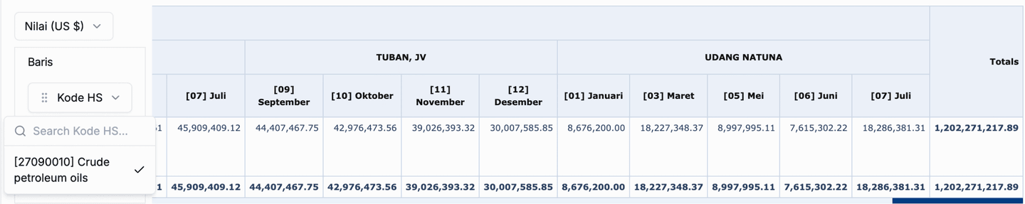 ekspor minyak mentah RI 2025