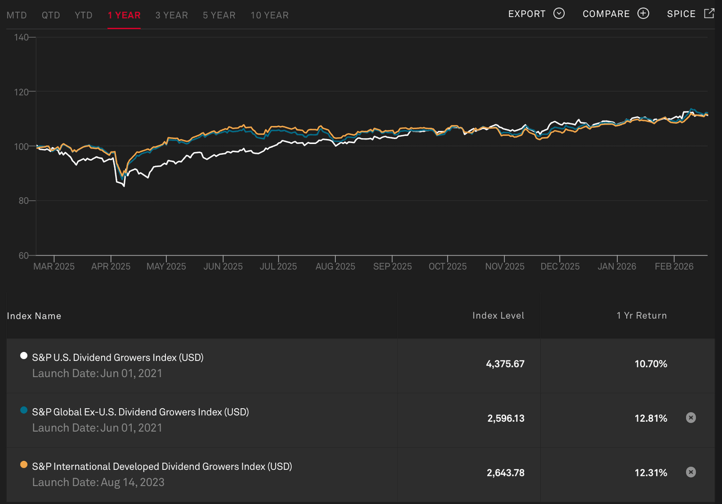 strategi saham dividen bertumbuh