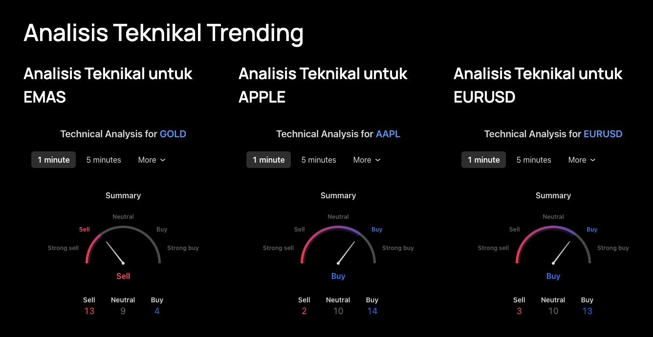 Fitur Analisis Teknikal