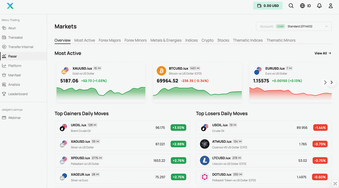 IUX vs Exness, tampilan website IUX untuk trading