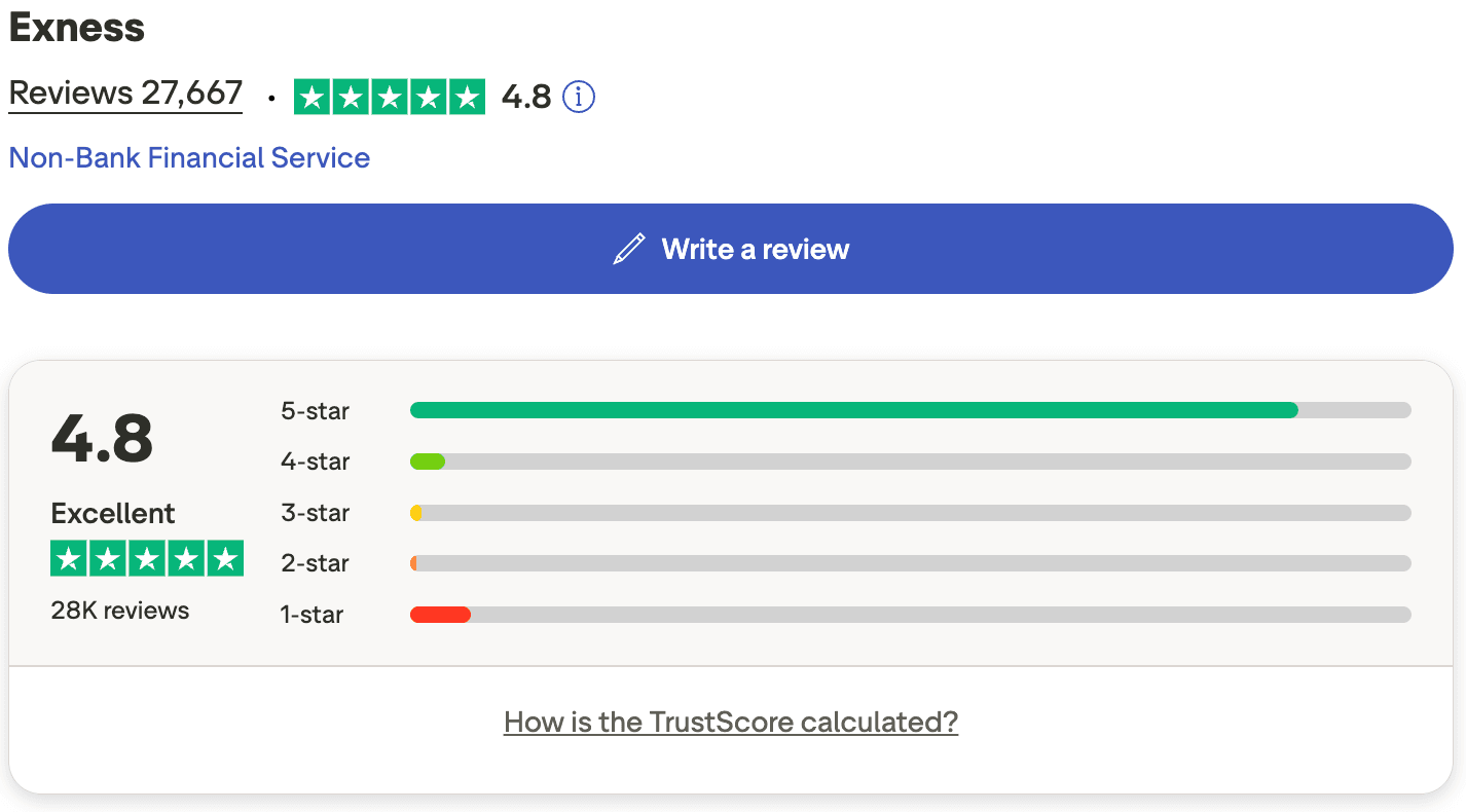 IUX vs Exness, nilai Exness di Trustpilot