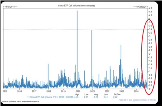 Close ETF Call Volume