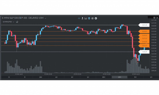 fibonacci retracement adalah