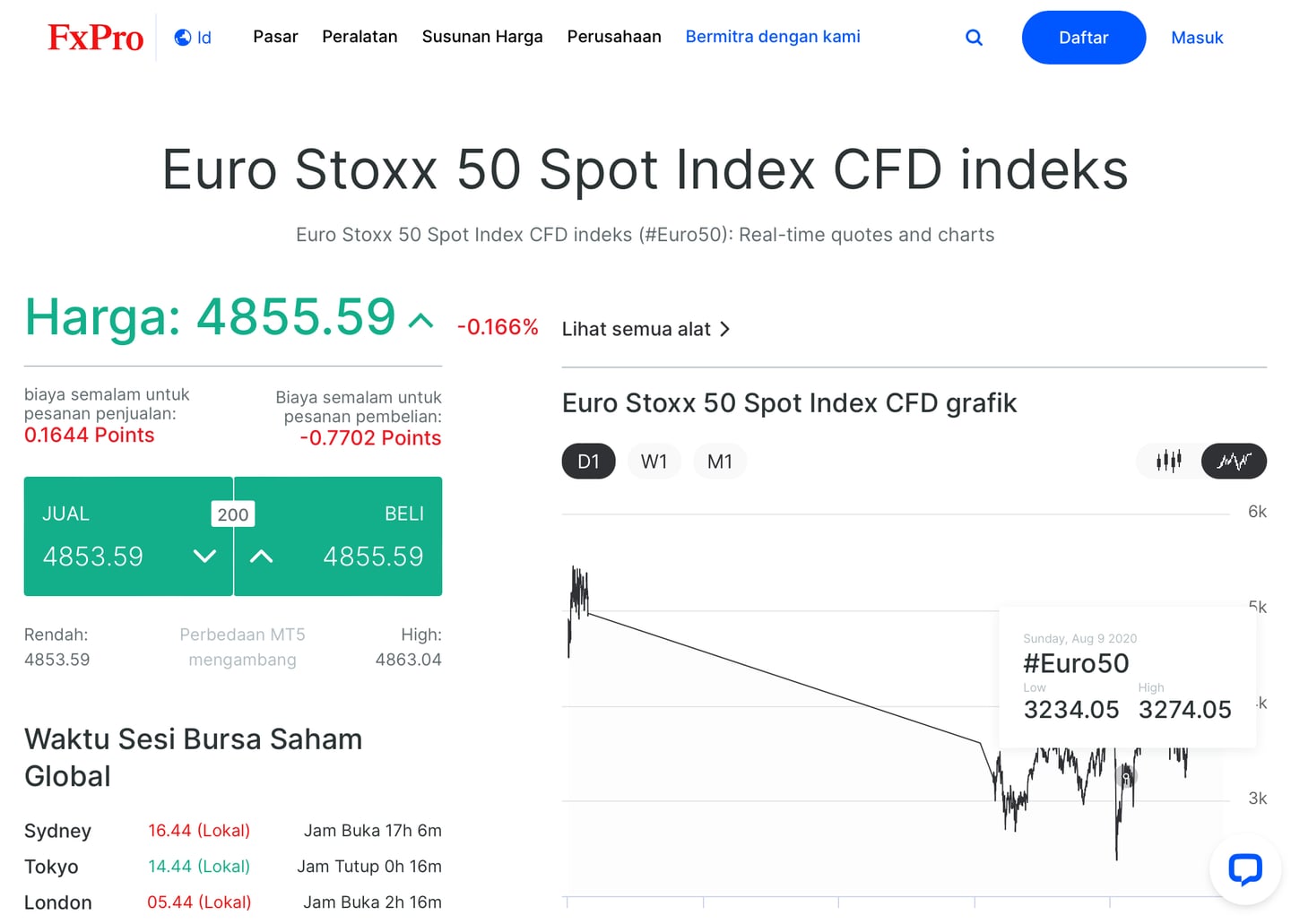 CFD Berbasis Indeks Euro Stoxx 50