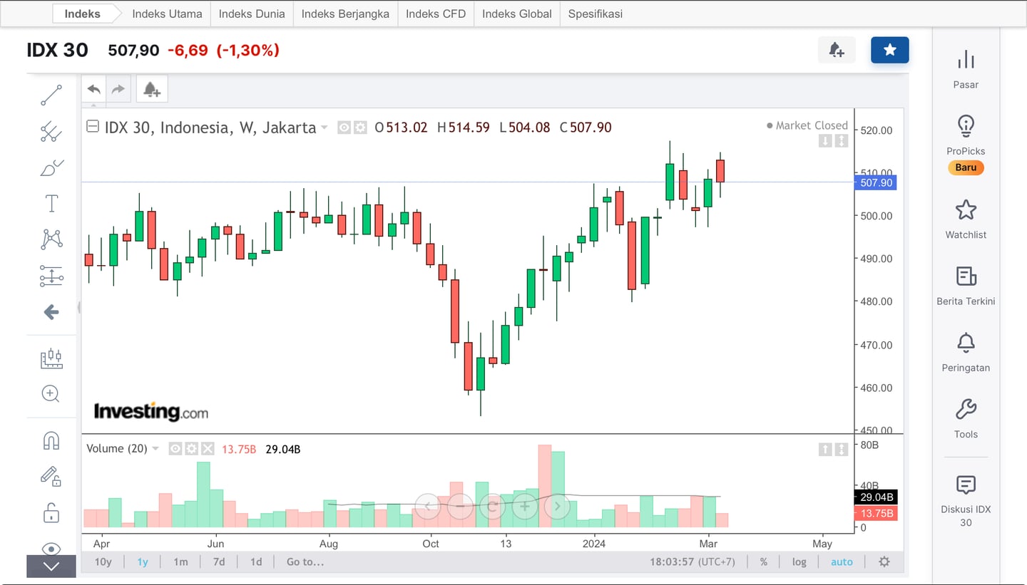 Metode Geometri Drummon dalam perdagangan agar memperoleh keuntungan dalam semua tren.