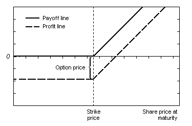 opsi trading