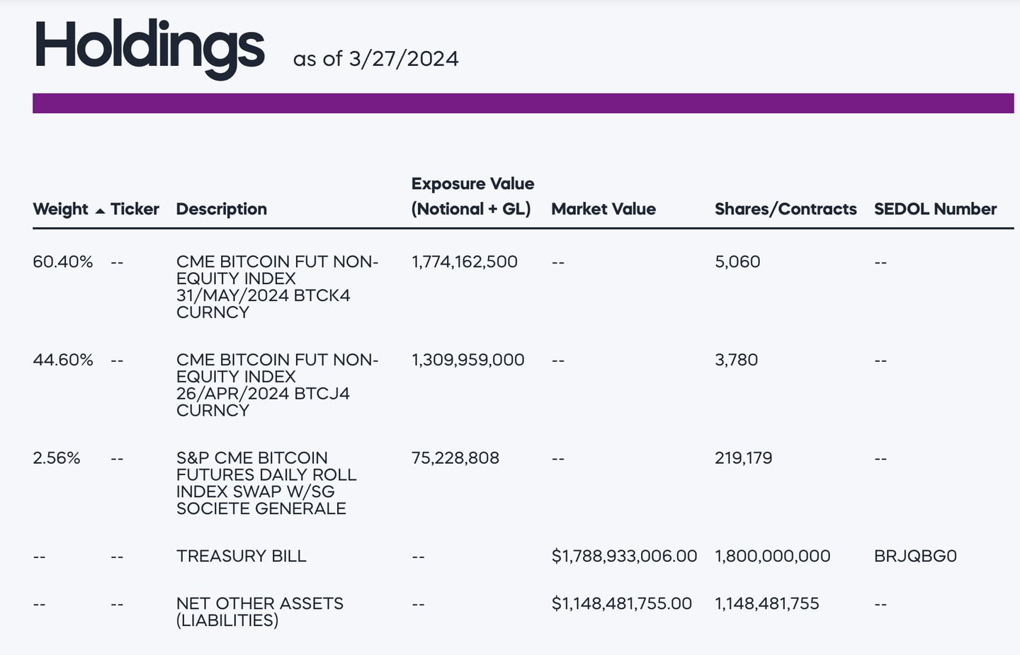 Portofolio ETF Bitcoin BITO
