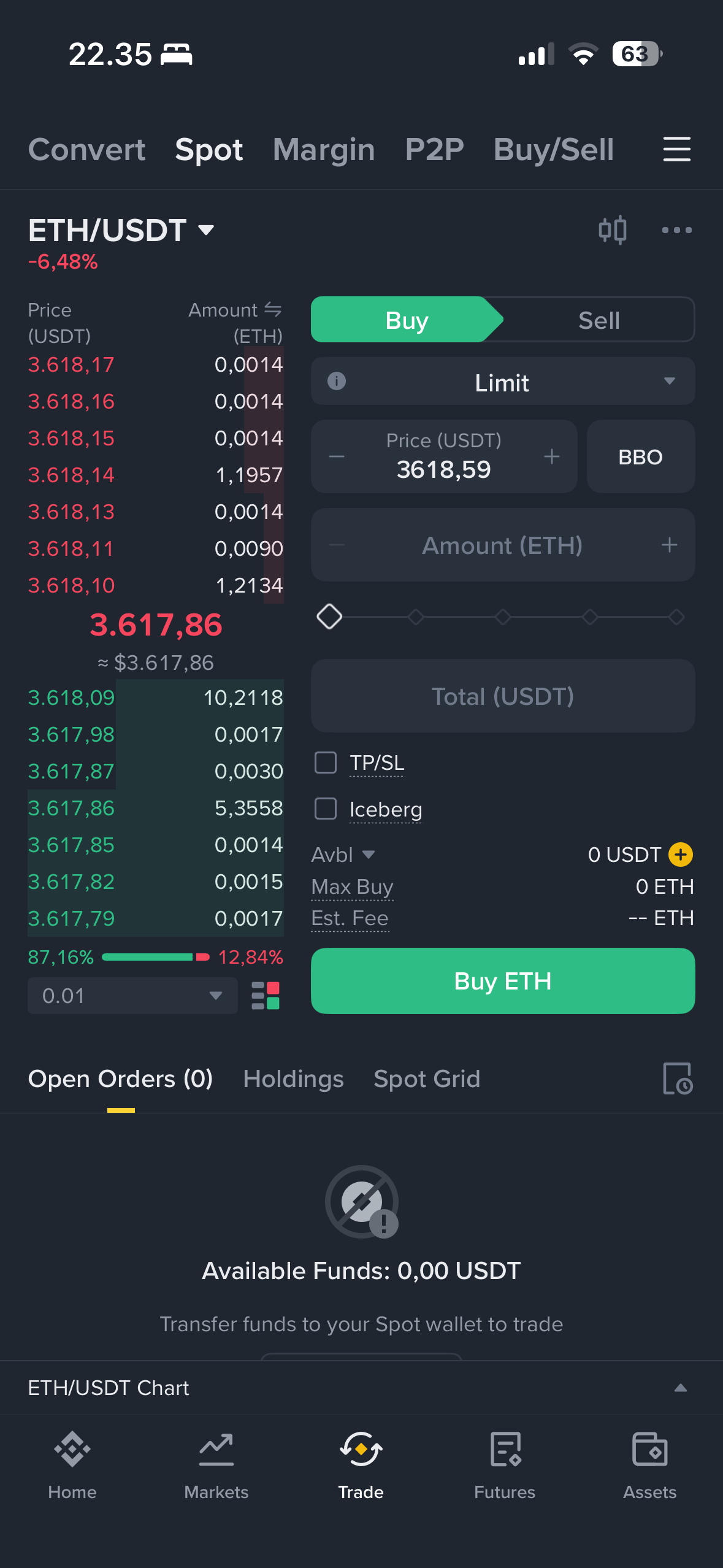 ETH/USDT