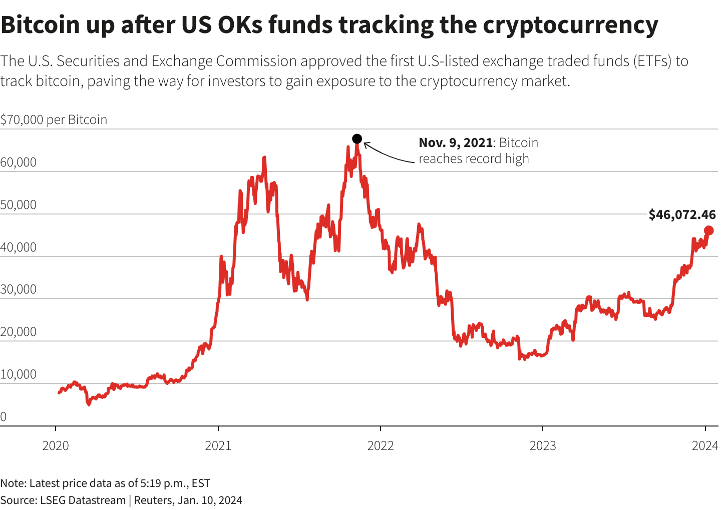 Bitcoin ETF