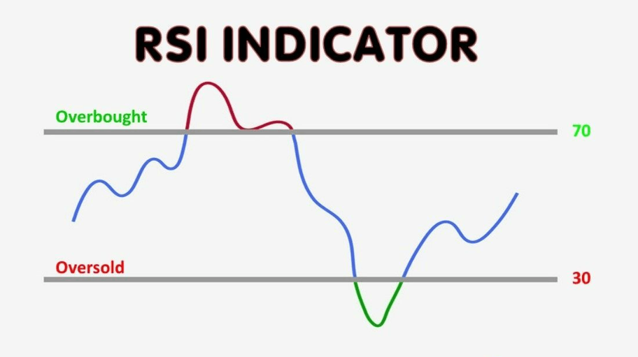 rsi adalah singkatan dari