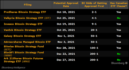 Daftar ETF Bitcoin