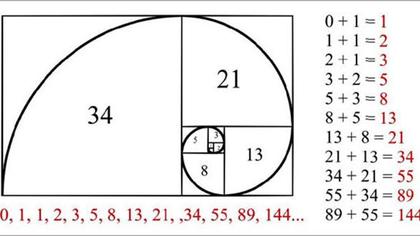Analisis teknikal: Fibonacci