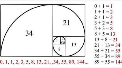 Analisis teknikal: Fibonacci