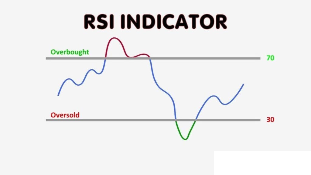 what is the rsi indicator 1024x576