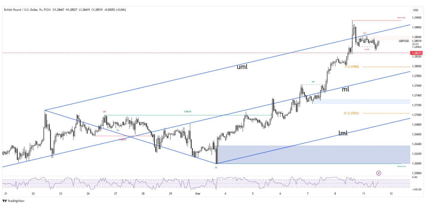 trading forex GBP/USD dengan data NFP Maret 2024