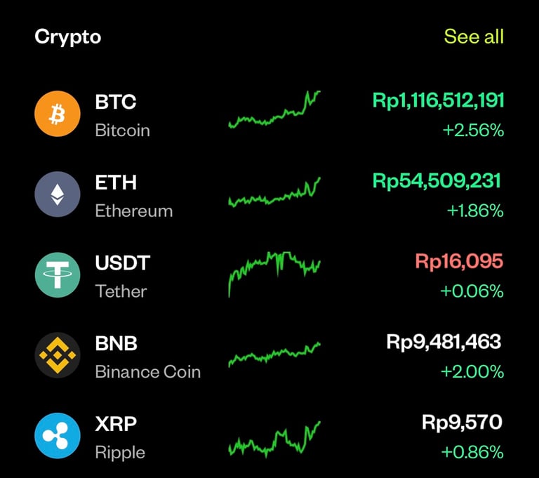 Review aplikasi Pluang: Crypto
