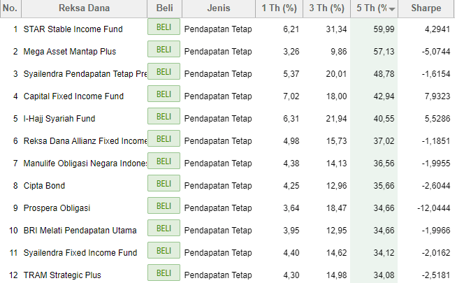 Kinerja produk reksa dana pendapatan tetap