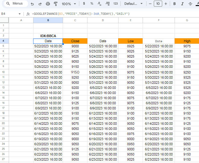 cara mengimpor data saham dari Google Finance