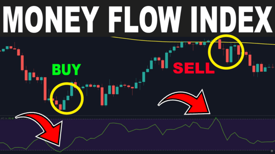Money FLow Index