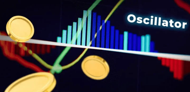 Osilator dalam trading