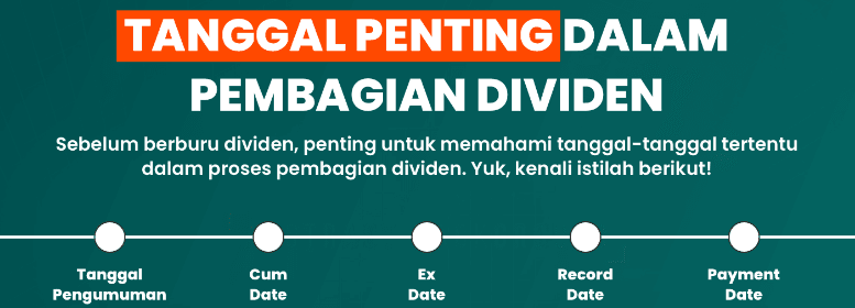 Istilah dalam pembagian dividen