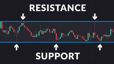Support dan Resistance