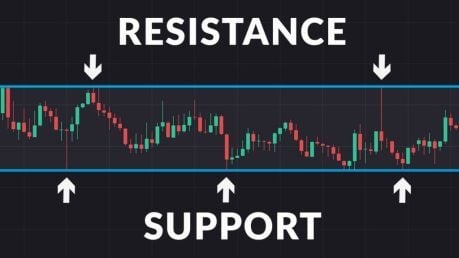 Support dan Resistance