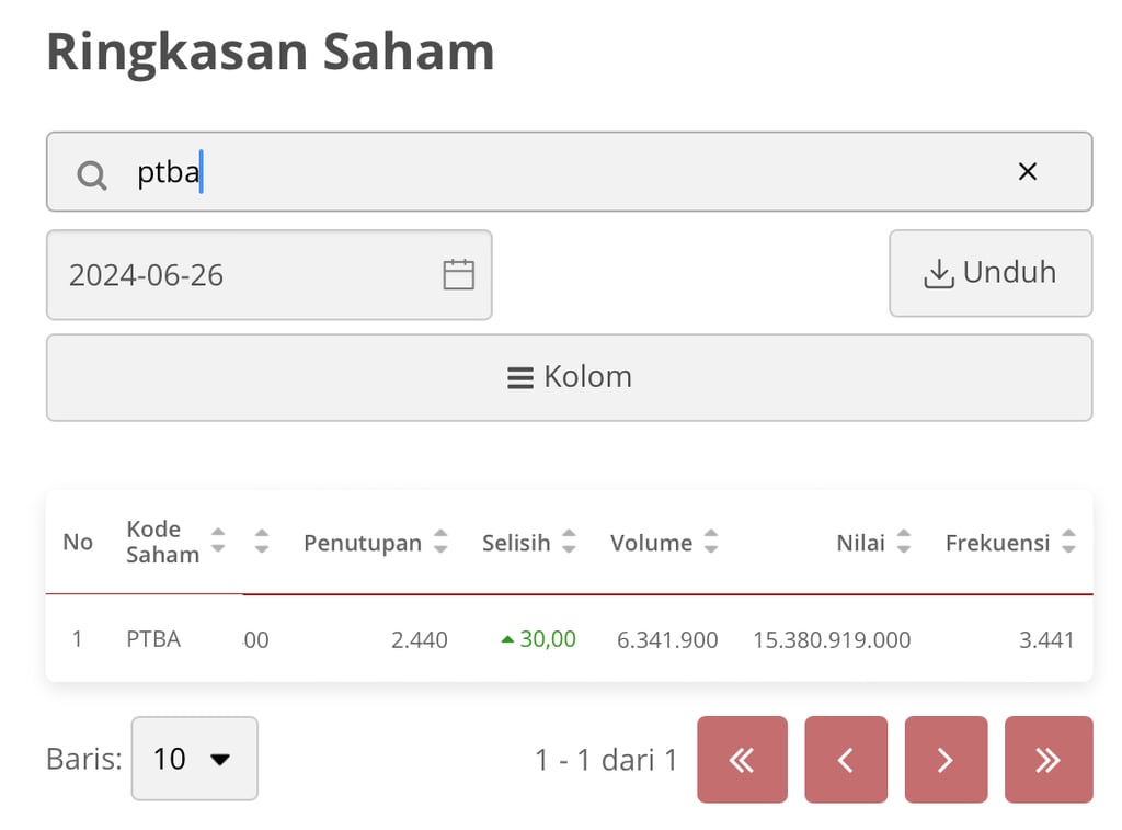 jumlah saham PTBA yang beredar di pasar untuk menghitung nilai buku