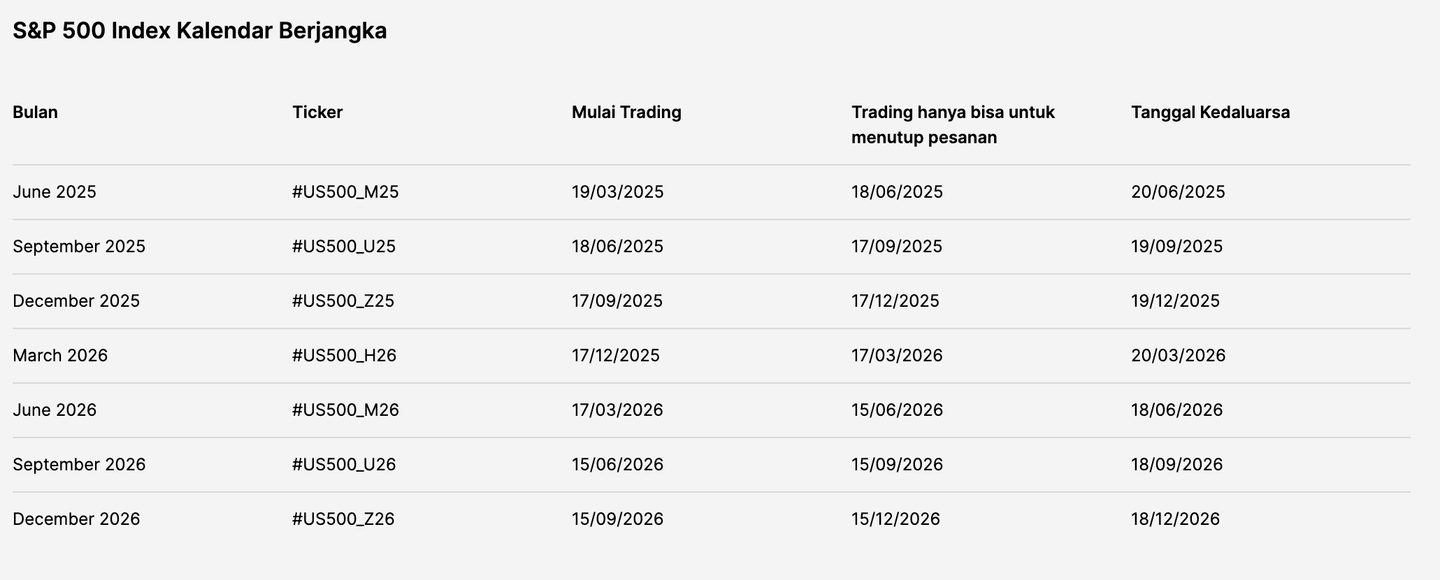 Jadwal kontrak S&P 500 mini futures