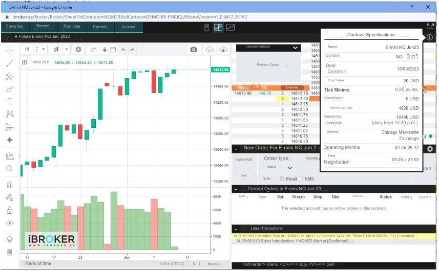 e-mini nasdaq futures