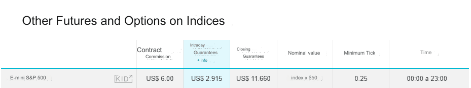 Harga Satu Poin E-Mini S&P 500 Futures
