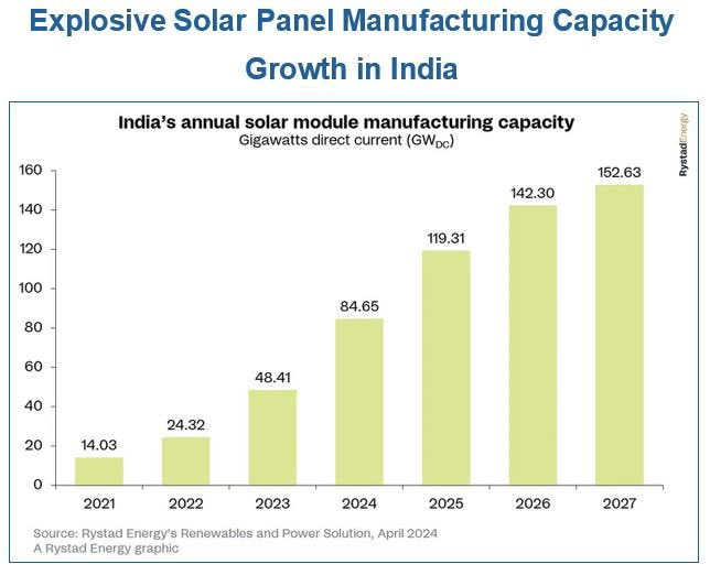 Pertumbuhan penggunaan perak sebagai bahan baku utaman panel surya