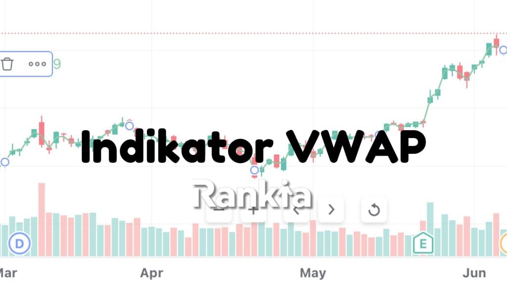 Penjelasan lengkap indikator VWAP