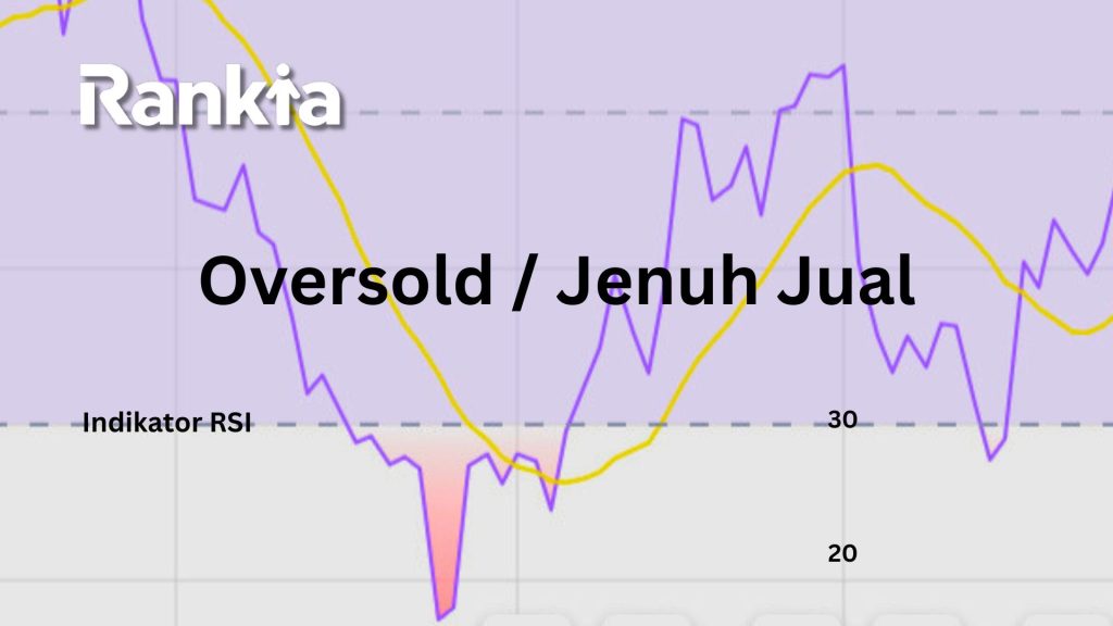 oversold