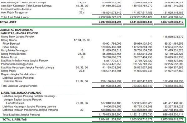 Ace Hardware laporan posisi keuangan (modal)